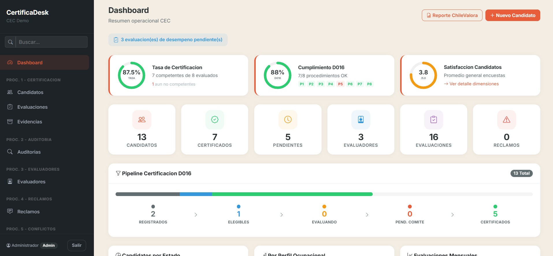 Dashboard CertificaDesk
